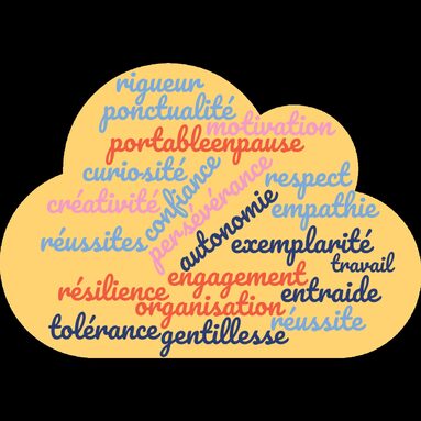 Nuage de mots_Rentrée.jpg